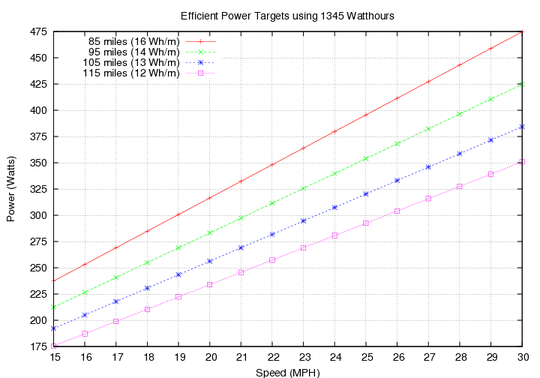1345Wh targets